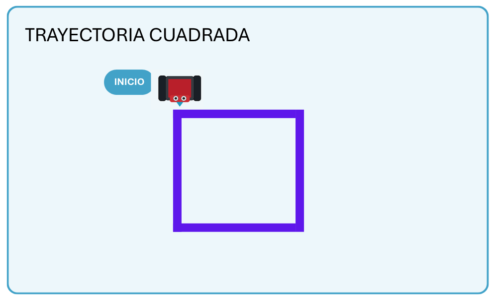 modelorobot